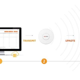 Système de gestion YalaTech ESL