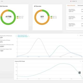 Système de gestion YalaTech ESL