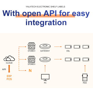 Passerelle 2.4G pour étiquette d'étagère électronique